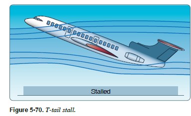 stalled condition of a plane